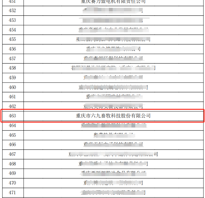 重慶69通過(guò)高新技術(shù)企業(yè)復(fù)審